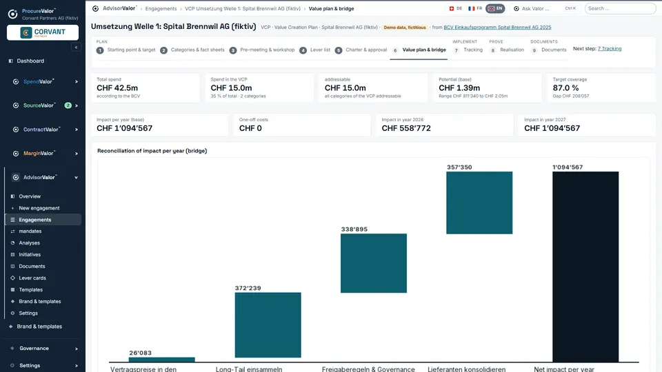 Value Creation Plan: annual impact up to run-rate.