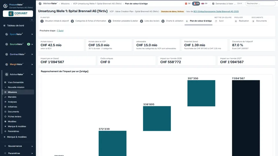 Value Creation Plan : effet annuel jusqu'au run-rate.
